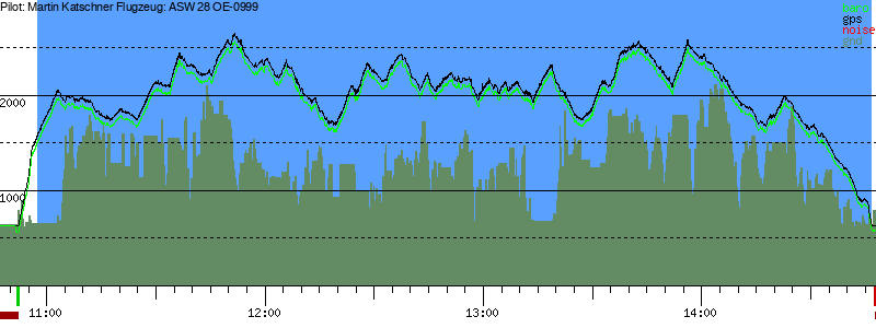 Barometer